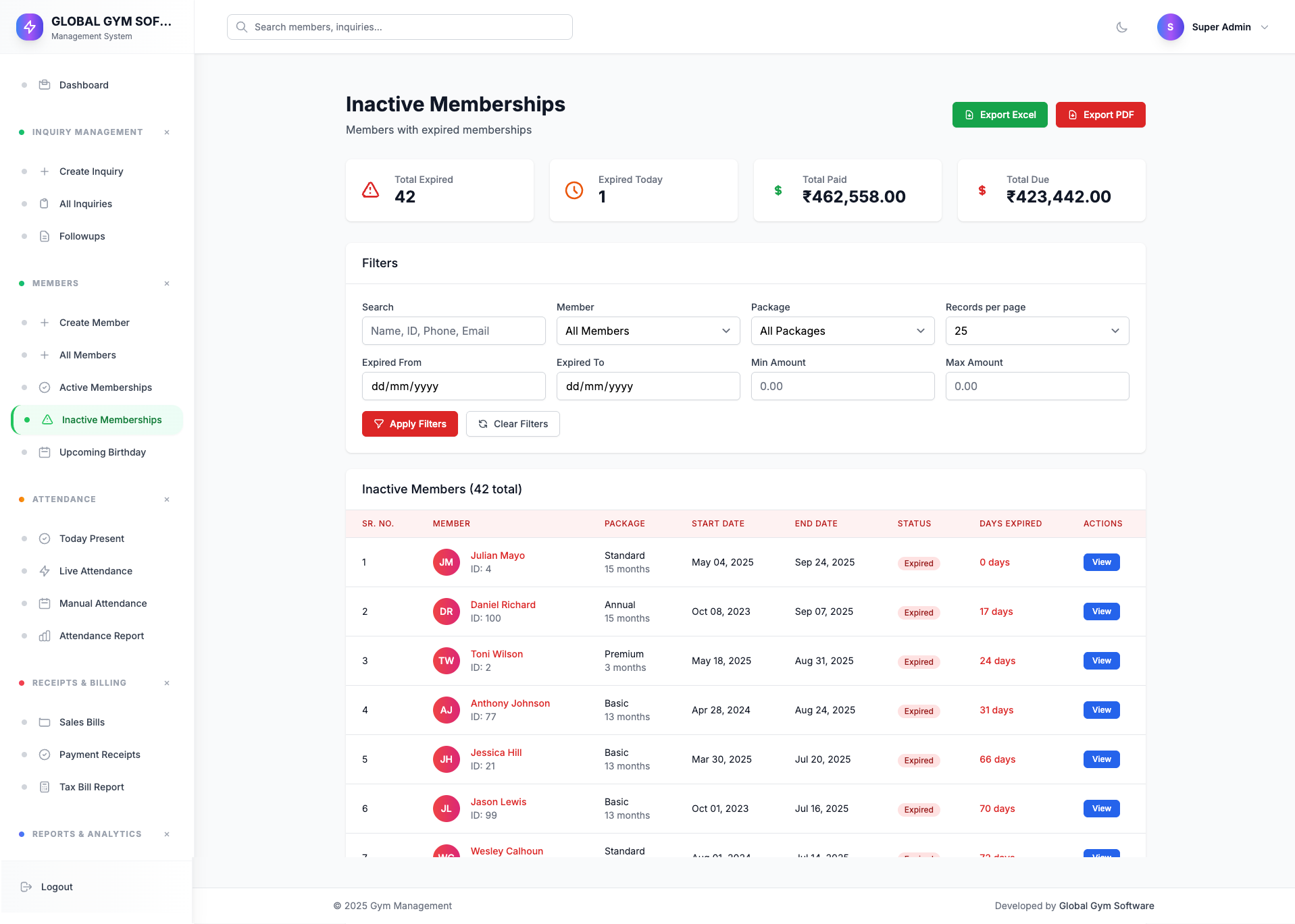 Inactive Member List